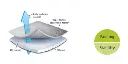 Manchon silicone SoftSkin Air S40 - Attache Distale.webp